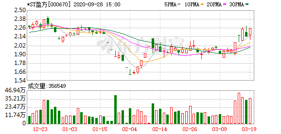 ST南电A最新动态全面解读