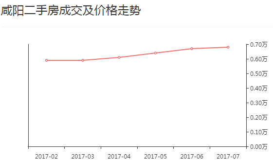 咸阳市房价最新动态，市场走势分析与购房指南